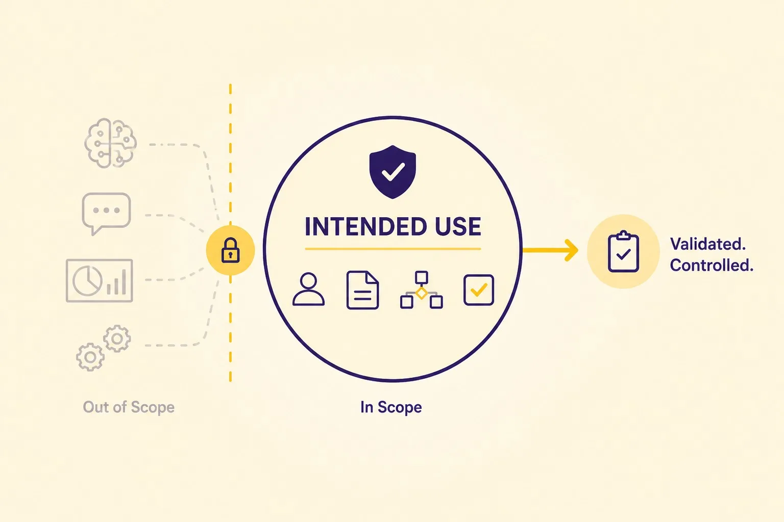 Defining intended use for AI and SaaS tools in pharma