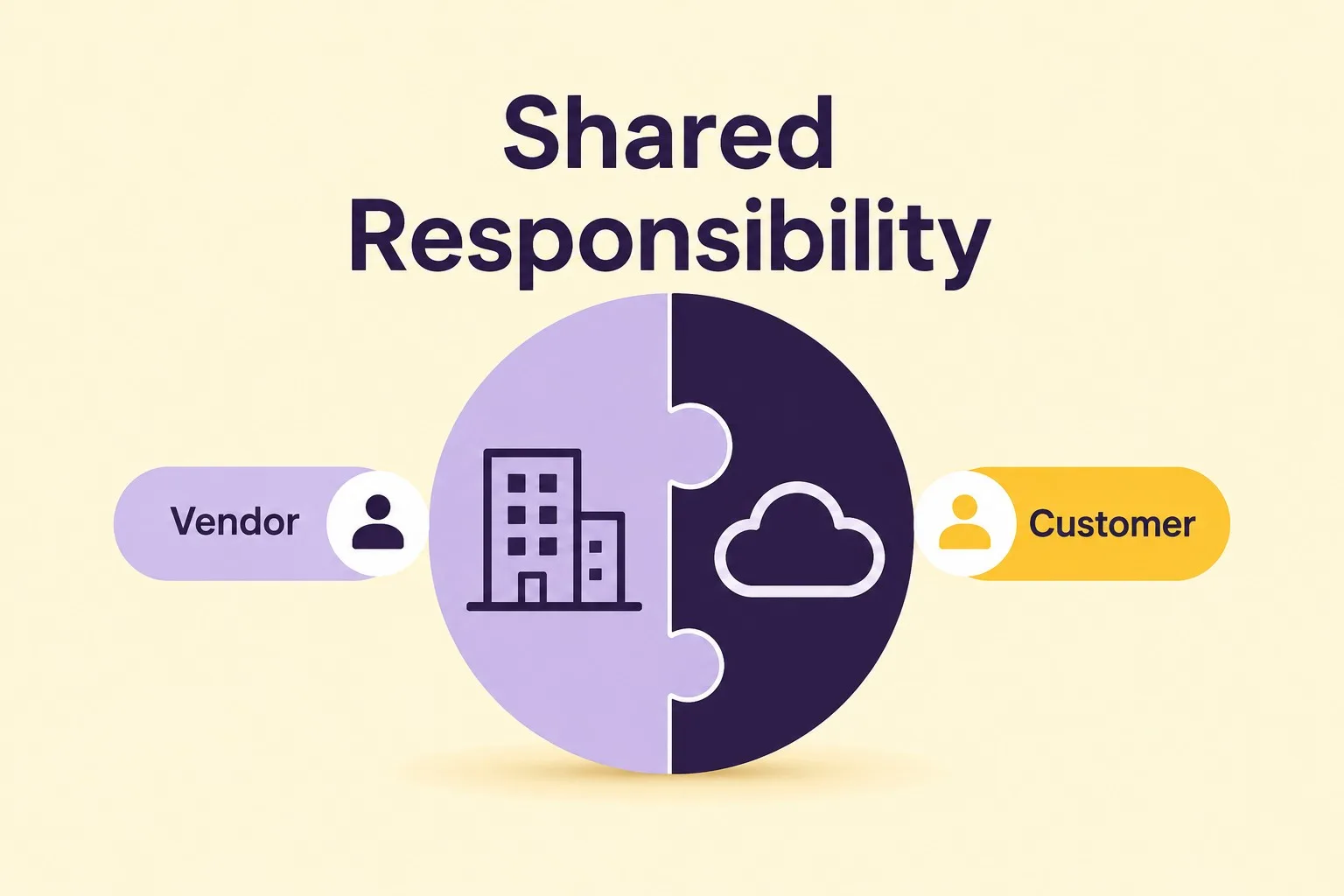 Shared responsibility between vendor and regulated company in SaaS validation